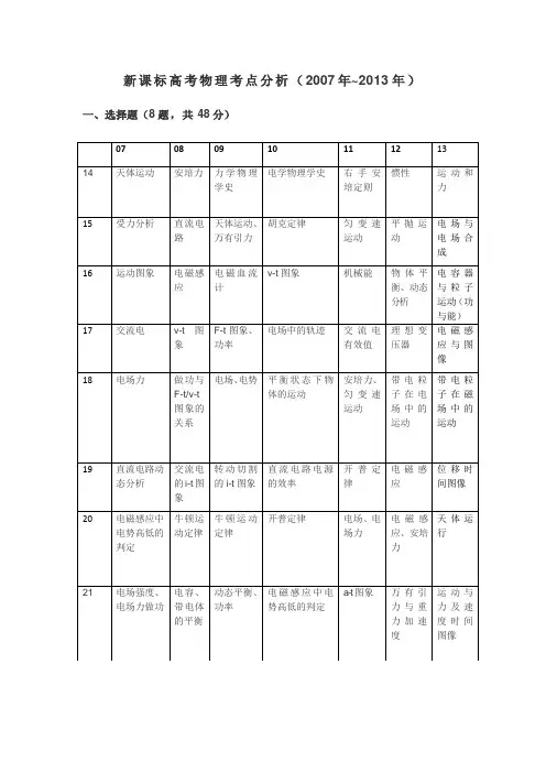 新课标高考物理考点分析