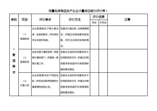 定量包装商品生产企业计量保证能力评价表教案资料