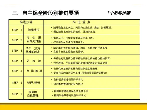TPM自主保全.pptx