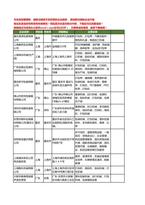 新版全国打包机械工商企业公司商家名录名单联系方式大全92家