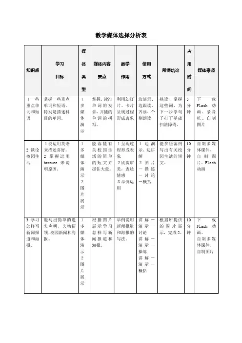 Unit5 Topic1 Section C(仁爱版七年级下册)教学设计方案