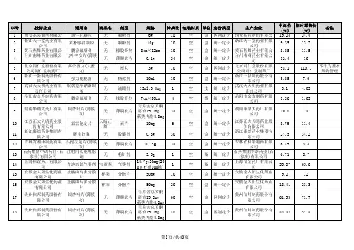 2010年药品中标价