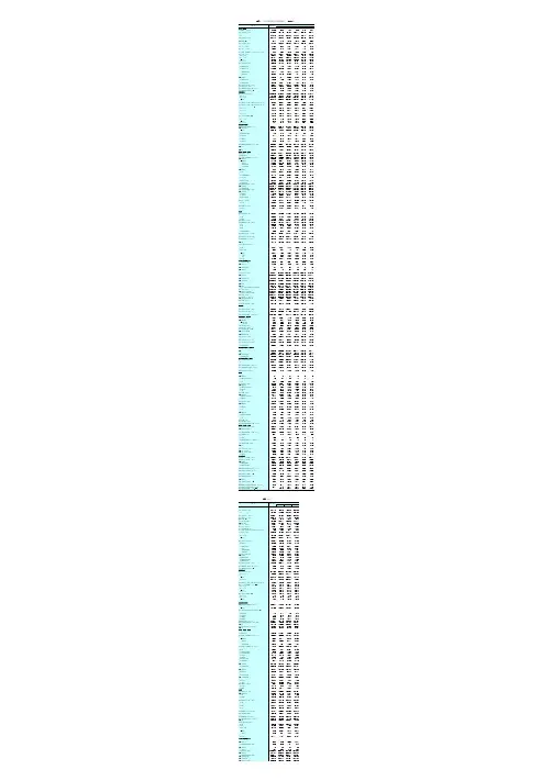 2009年江苏省区域经济