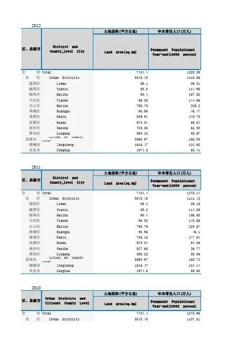 广州市土地面积和人口密度