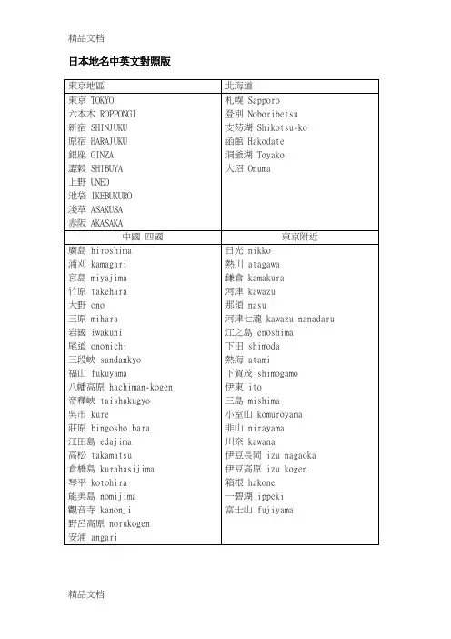最新日本地名中英文对照版资料