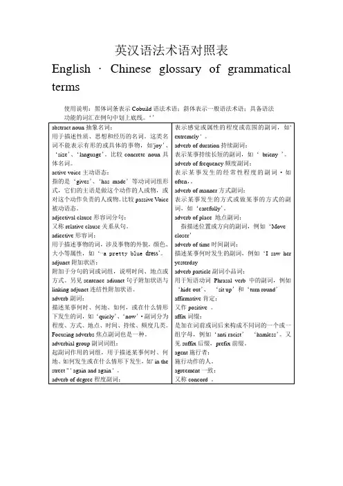 英汉语法术语对照表