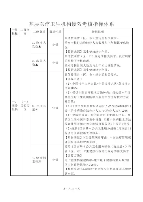 基层医疗卫生机构绩效考核指标体系
