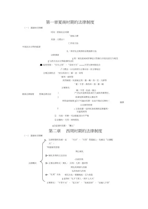 中国法制史结构图
