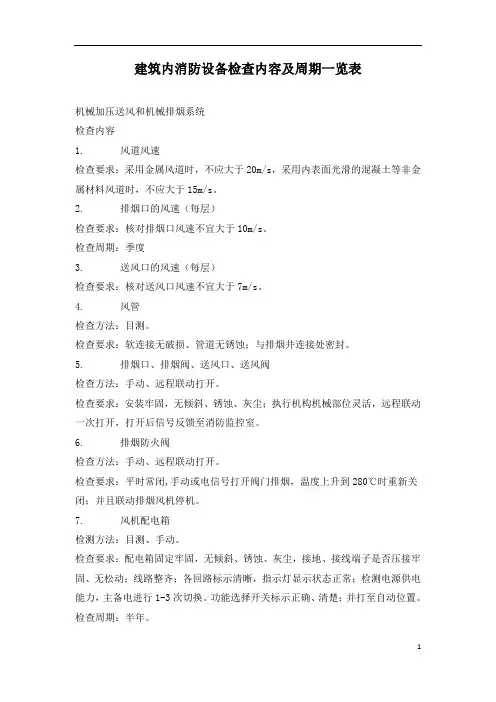 建筑内消防设备检查内容及周期一览表