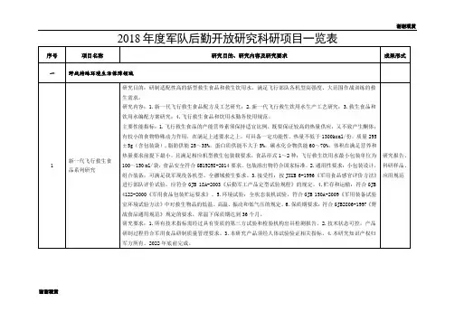 军队后勤开放研究科研项目一览表.doc