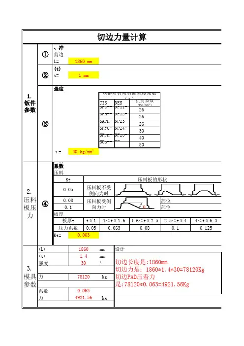 冲压模具成型力量计算