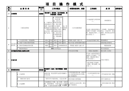 房地产开发项目操盘掌控表