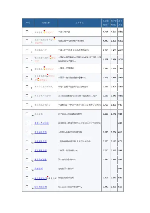 土地资源管理专业期刊排名