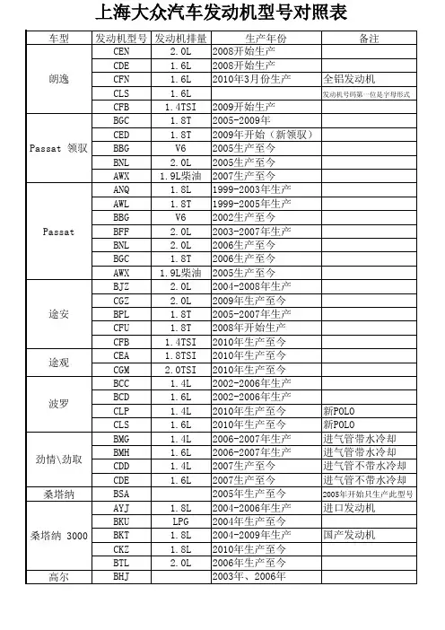 发动机型号