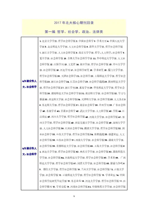 2019年北大版中文核心期刊要目总览目录