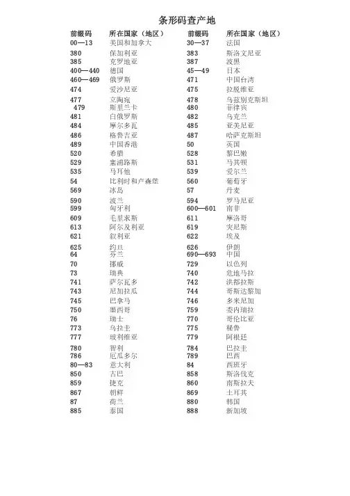 条形码查产地