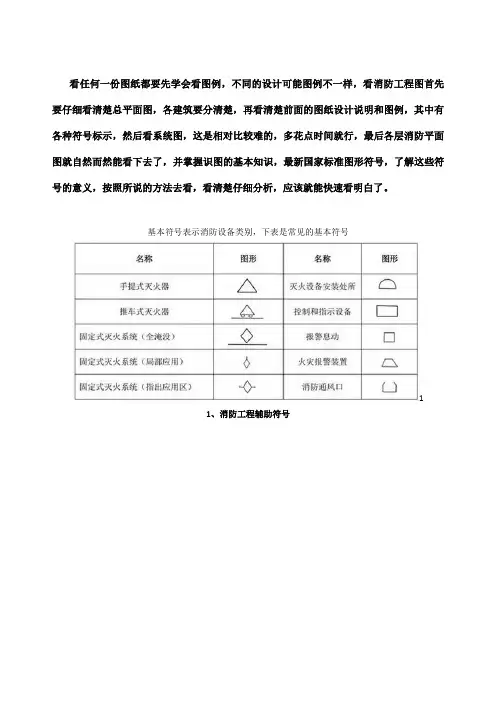 必藏知识消防工程图形符号及工程图例大全看图纸不求人