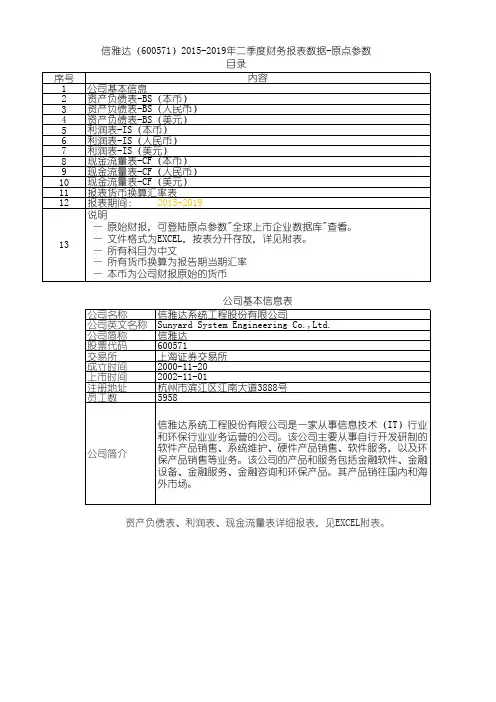信雅达(600571)2015-2019年二季度财务报表数据-原点参数