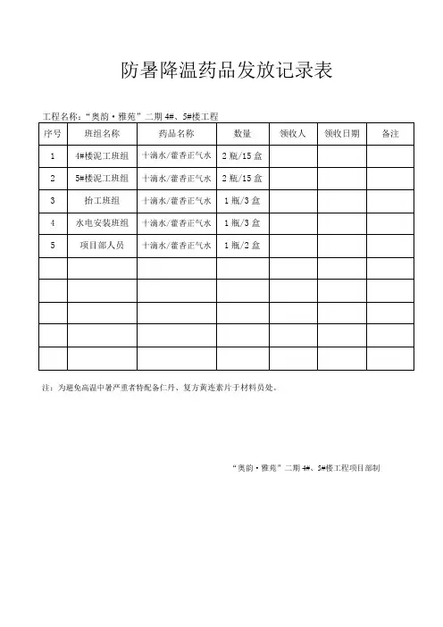 防暑降温药品发放记录表