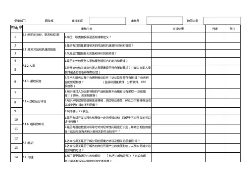 内部审核检查表(研发部)