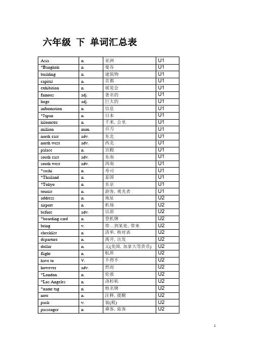 (完整word版)上海牛津英语_六年级下单词汇总表,推荐文档