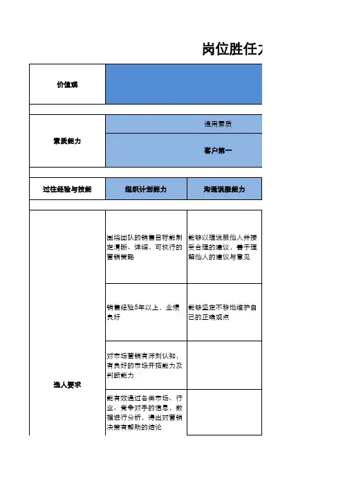 胜任力模型-销售经理