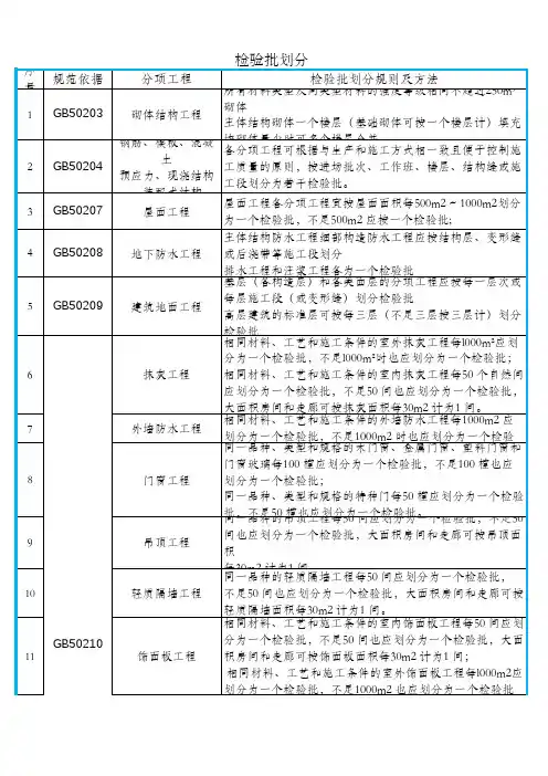 建筑工程检验批批次划分