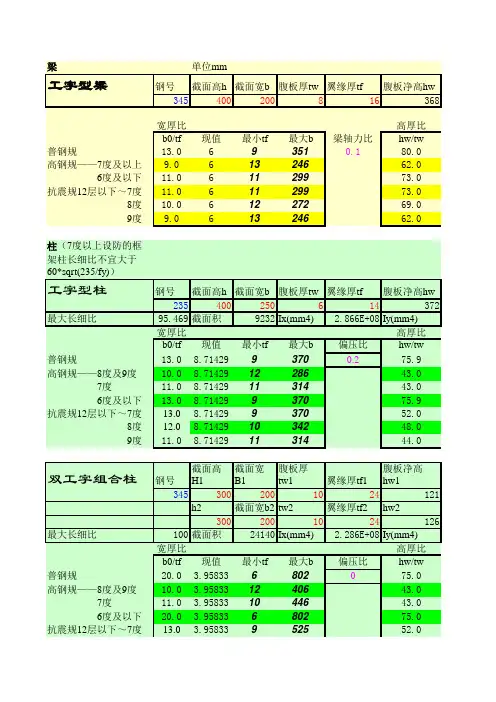 钢结构宽厚比要求-复习过程
