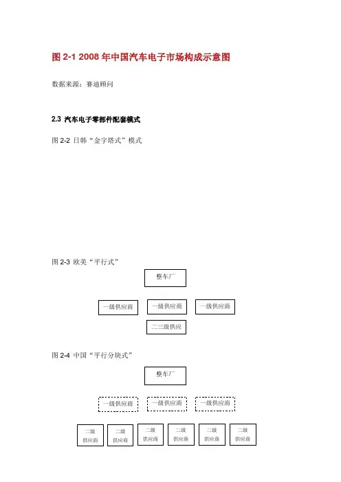 2003-2009汽车和汽车电子销售数据及图表.doc