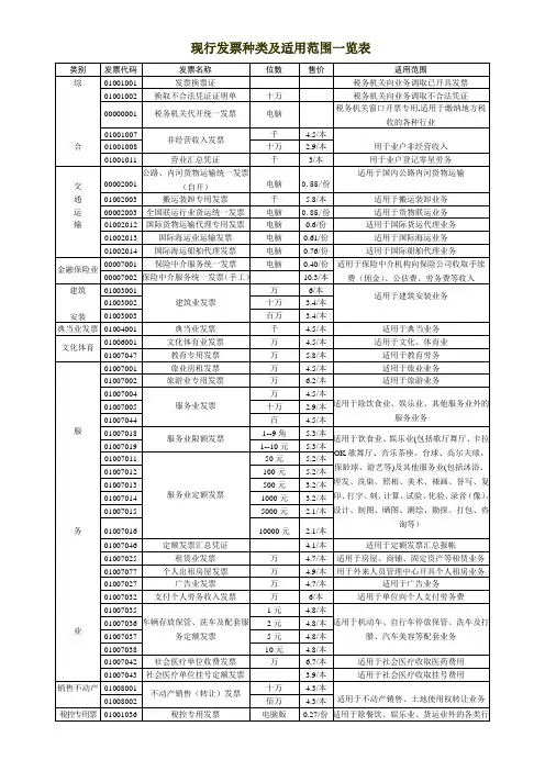 现行发票种类及适用范围一览表