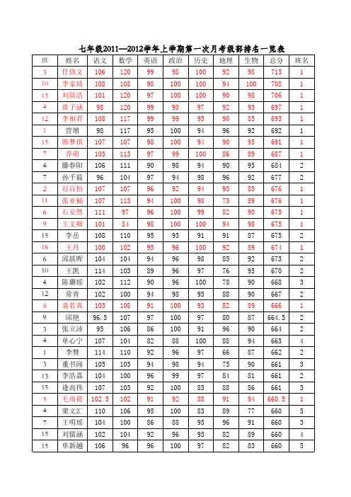 初一阶段检测各班级及级部排名表(20111021133146)