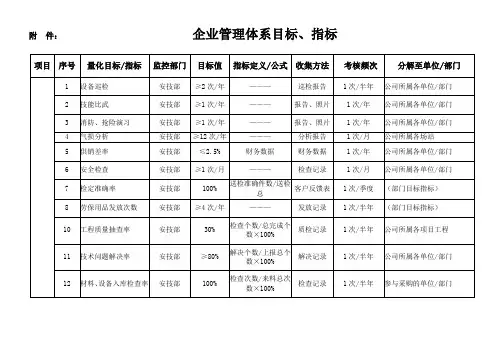 企业管理体系目标指标
