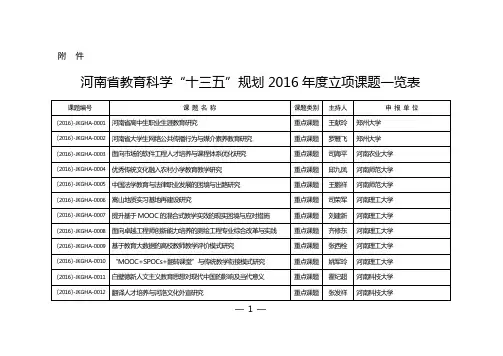 河南省教育科学“十三五”规划2016年度课题立项名单