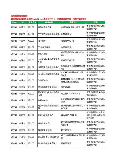 2020新版辽宁省本溪市明山区健身房工商企业公司商家名录名单黄页联系方式电话大全18家