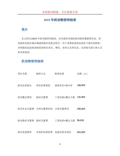 2019年拆房赔偿明细表