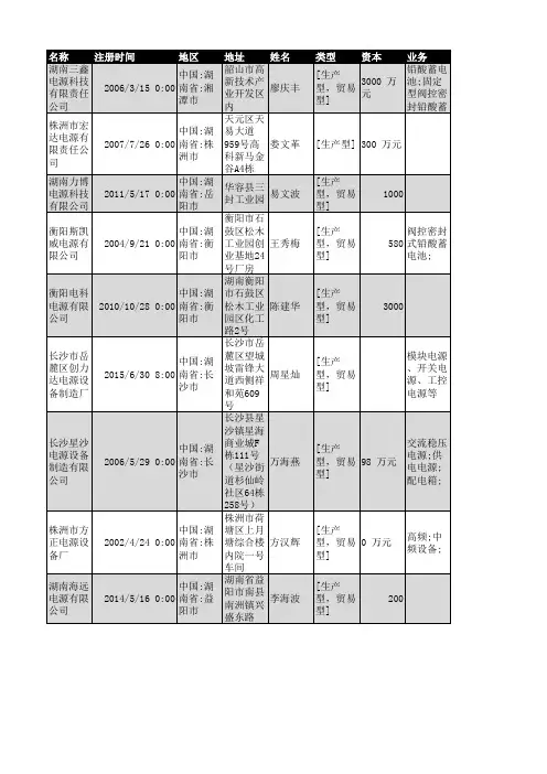 2018年湖南省电源行业企业名录664家