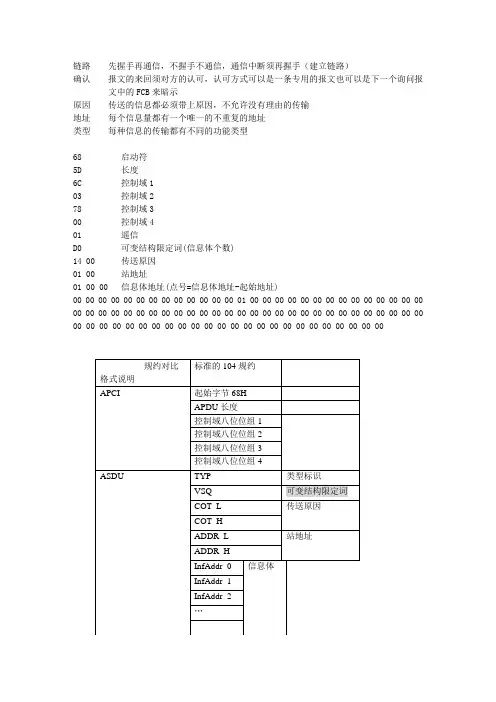 104规约报文解释说明