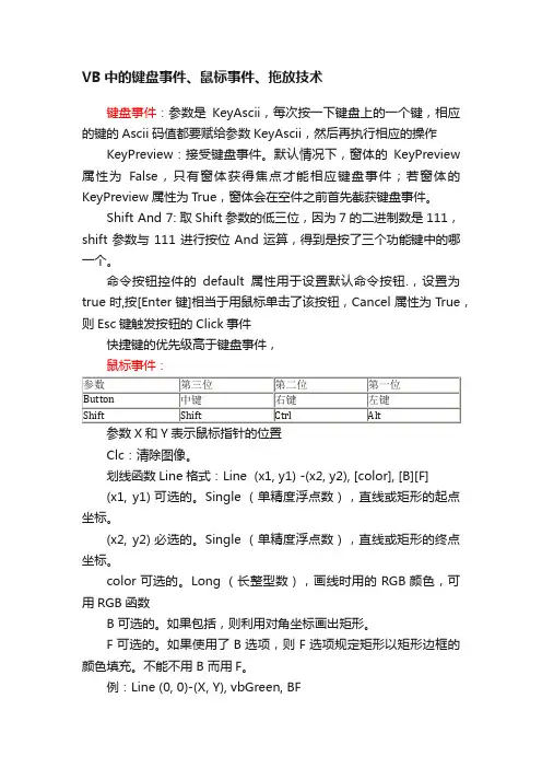 VB中的键盘事件、鼠标事件、拖放技术