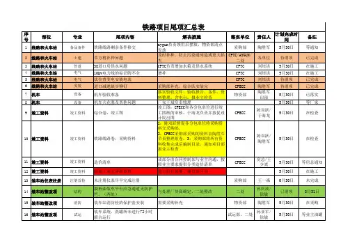 CPECC铁路项目各子项目尾项汇总表