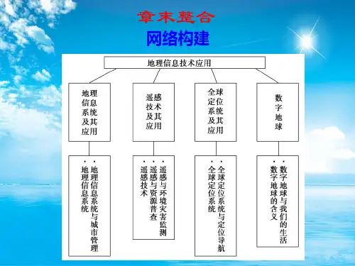 地理信息技术应用PPT教学课件