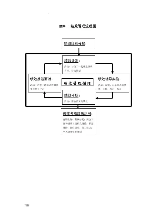 公司绩效考核流程图及详细附表