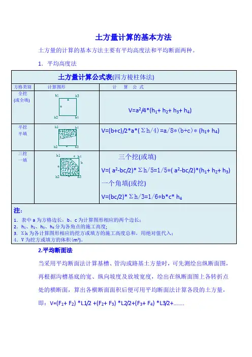 建筑工程公式大全(拿走不谢)