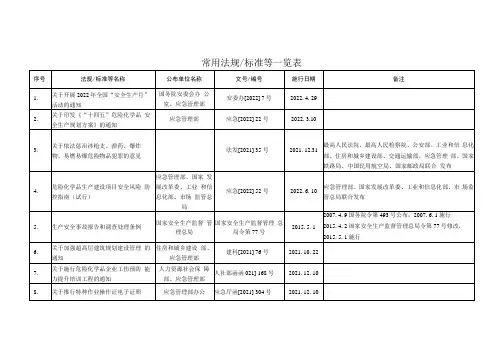 常用法律法规清单应急管理部公布