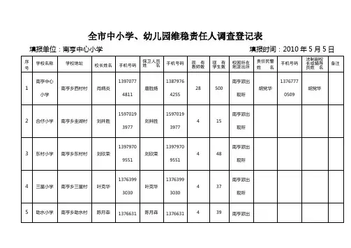龙南县中小学、幼儿园维稳责任人调查登记表