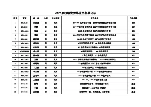 2009届校级优秀毕业生名单公示
