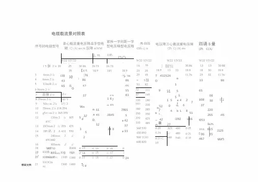 电缆载流量对照表72121