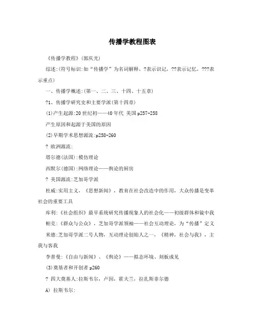 传播学教程图表