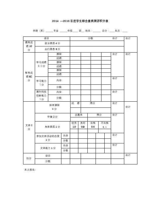 2014—2015年度学生综合素质测评积分表【模板】