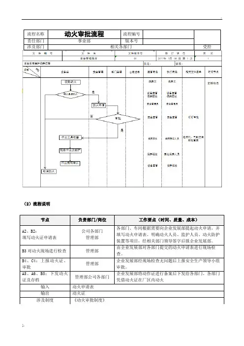 动火作业的流程图及流程