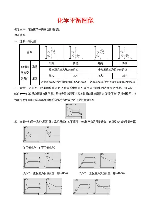 19 化学平衡图像